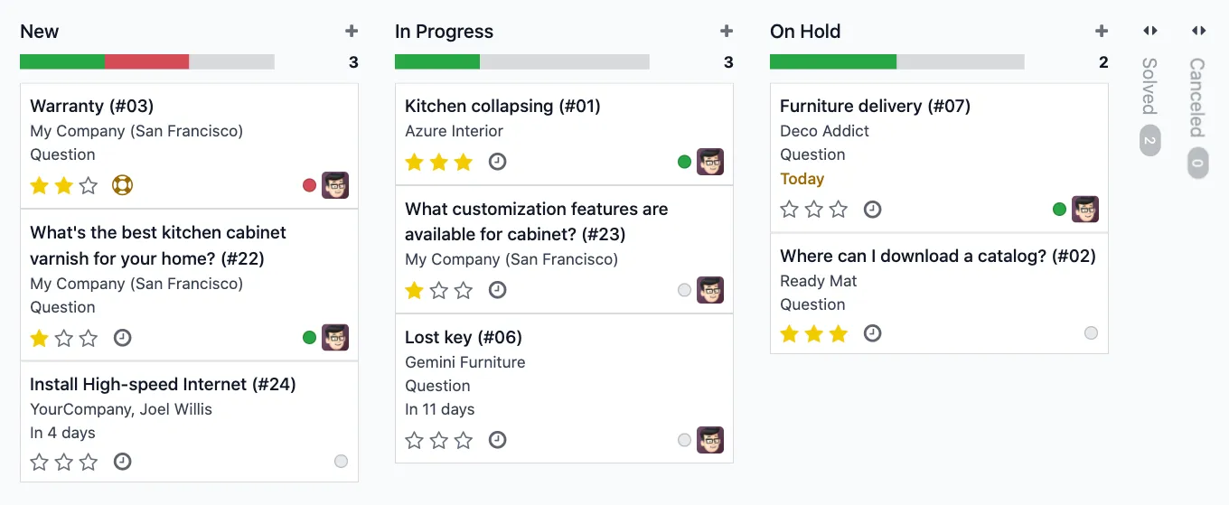 Kanban Tickets Overview