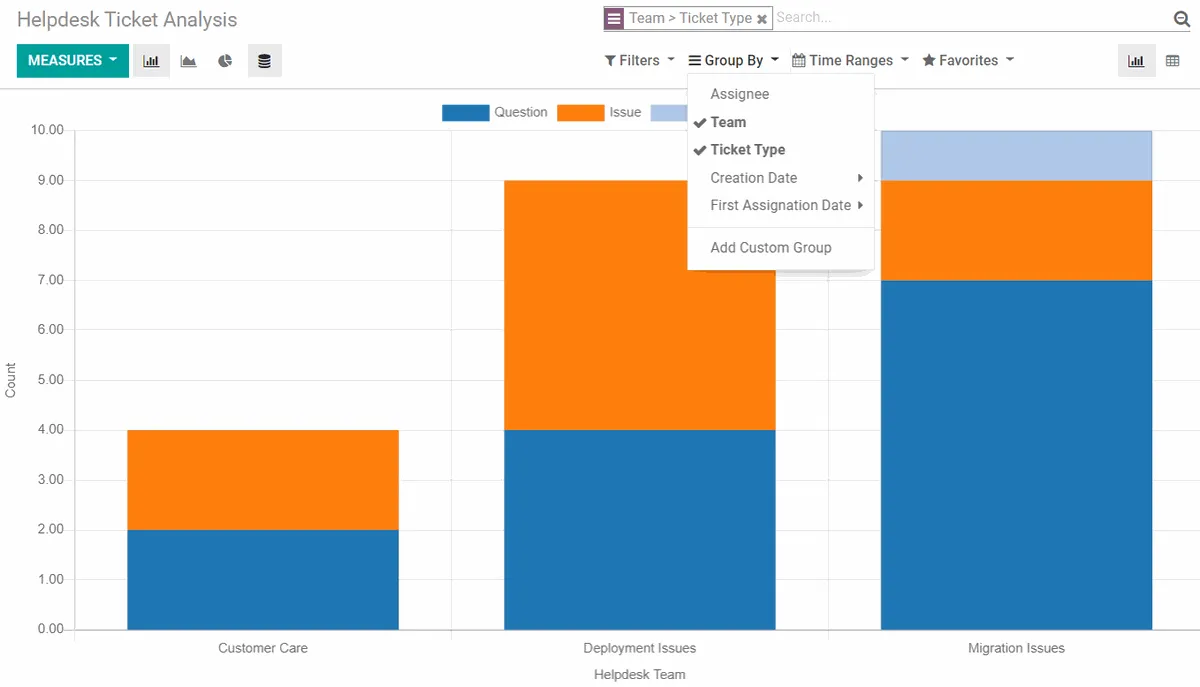 Helpdesk Ticket Analysis